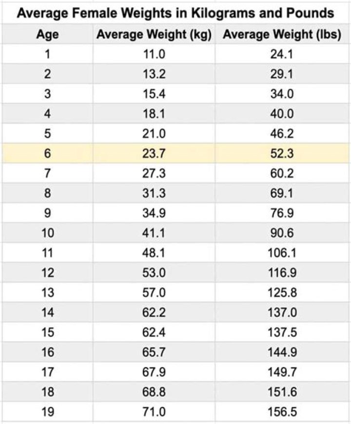Age, Height, Weight, Husband, Early Life, Religion, Ethnicity, Career, Awards, Net Worth |
