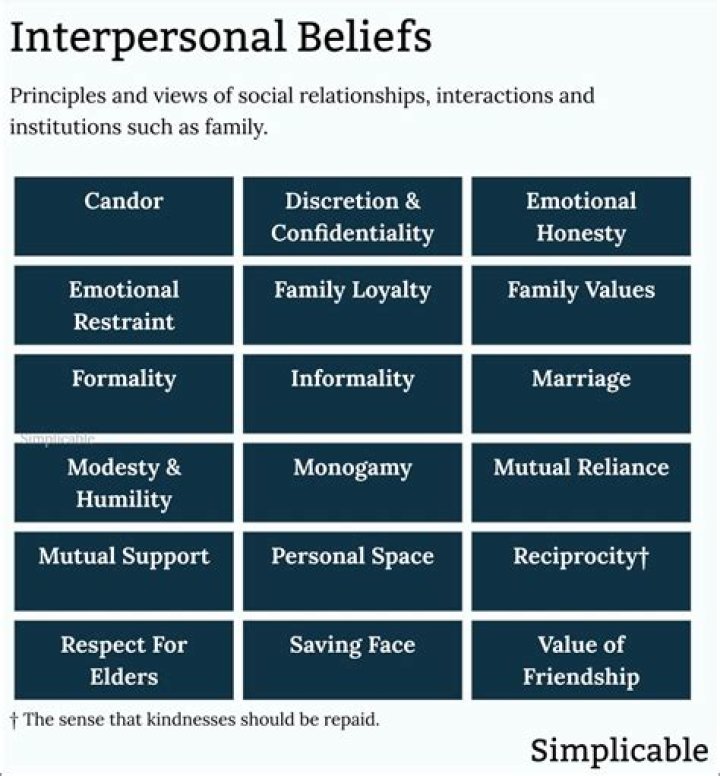 Uncover Her Beliefs, Practices, And Values